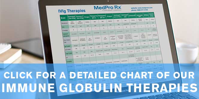 IVIg Comparison Chart